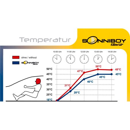 Sonniboy sur mesure pour Audi A3 (8V) Sportback 2012-