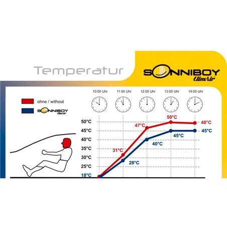 Sonniboy sur mesure pour Skoda Karoq (NU) 2017- Sonniboy sur mesure pour Skoda Karoq (NU) 2017-
