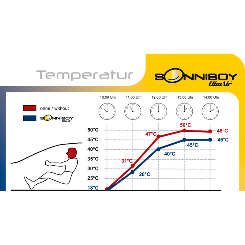 Sonniboy sur mesure pour Ford Ka 3-portes 2009-2014