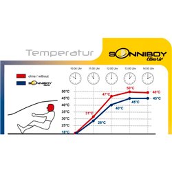 Sonniboy sur mesure pour Mercedes GLC (X253) 5-portes 2015-