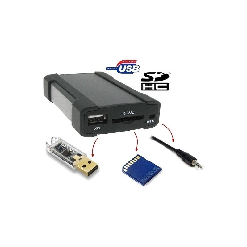 Boitier MP3,WMA,USB,SD pour autoradio d'origine BMW