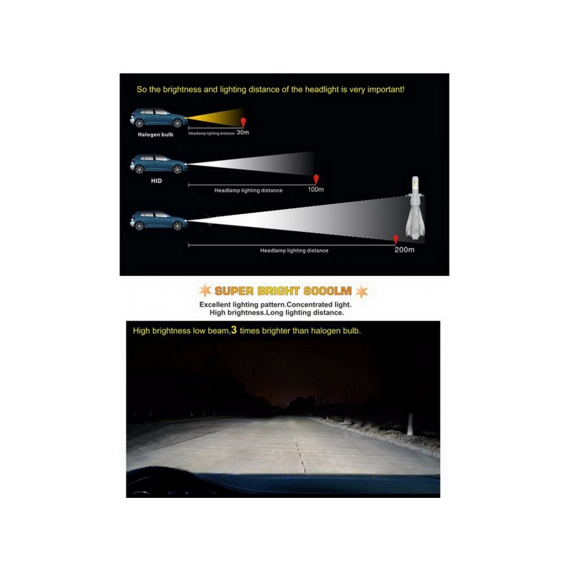 LED Headlights Bulbs Lumileds Z ES 6000K H7 Can-Bus 360, 50 W, 4000 Lumens, Adjustable Metal Socket