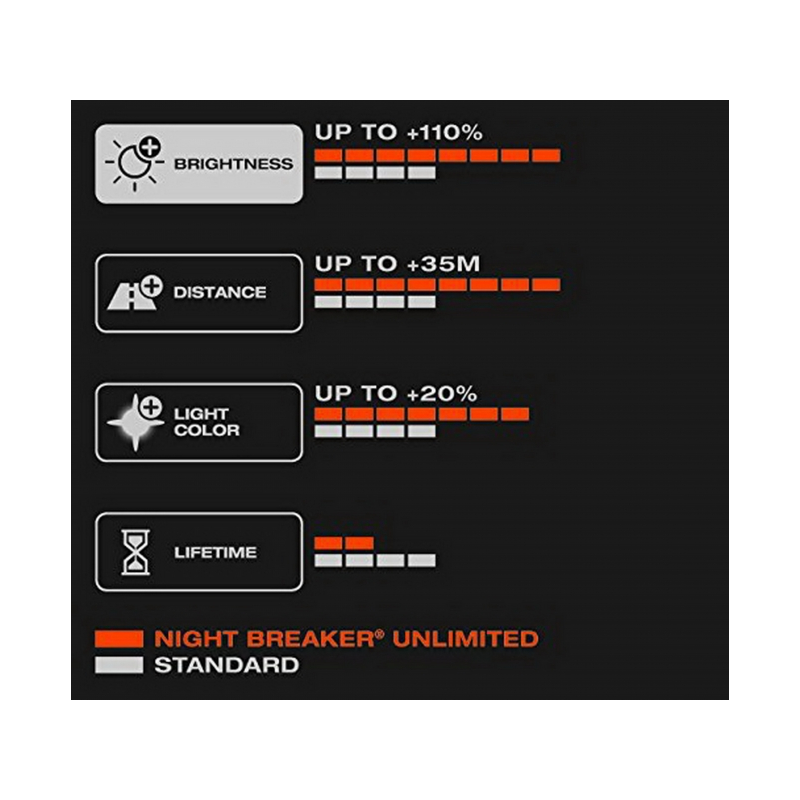OSRAM NIGHT BREAKER UNLIMITED H4 Halogen Headlamp 12V 60/55W