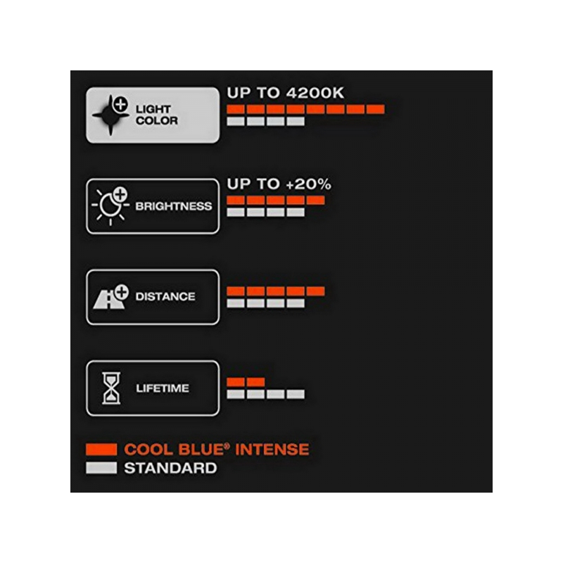 OSRAM NIGHT BREAKER UNLIMITED H4 Halogen Headlamp 12V 60/55W