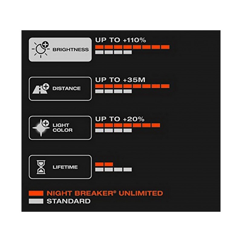 AMPOULE HALOGENE H11 BLISTER x 1