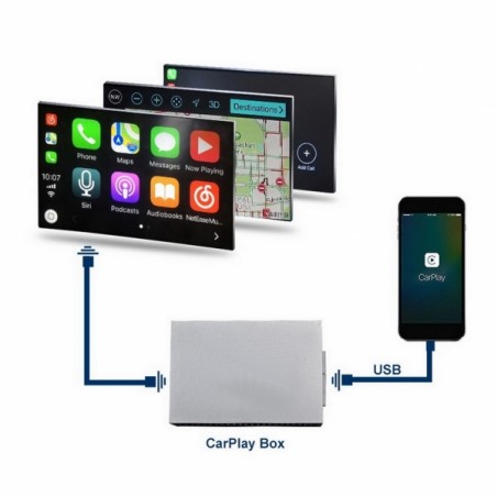 Mercedes C-class W205 GLC X253 S-class W222 C217 Benz Car Play Android Auto suitable for SMART Box NTG5.0 Mercedes C-class W205 GLC X253 S-class W222 C217 Benz Car Play Android Auto suitable for SMART Box NTG5.0