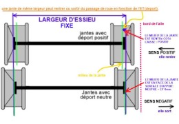 Comprendre l’Offset des Jantes (ET) : Guide Complet pour Optimiser Votre Véhicule